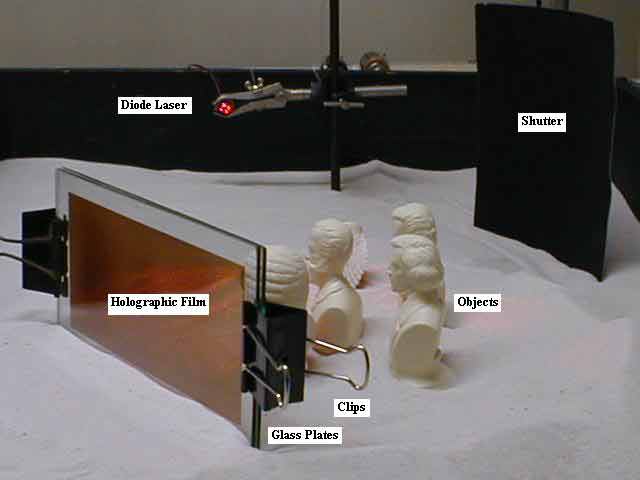 Sandbox system to record transmission hologram